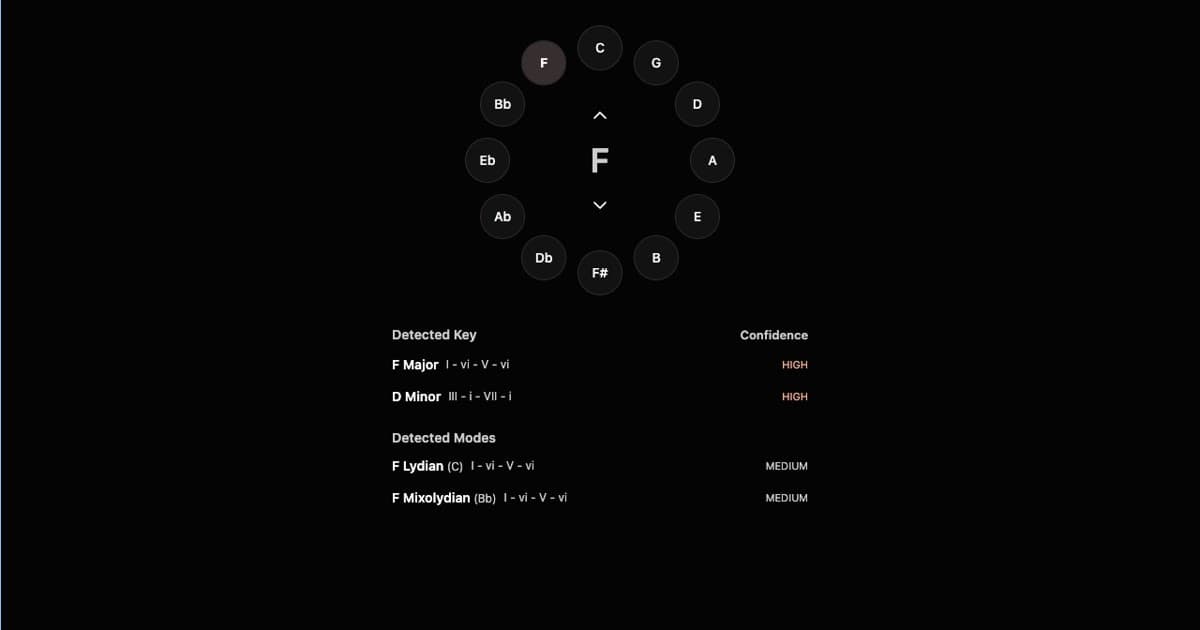 Diatonic chords in the key of F Major, showing the seven chords: F, Gm, Am, Bb, C, Dm, Em